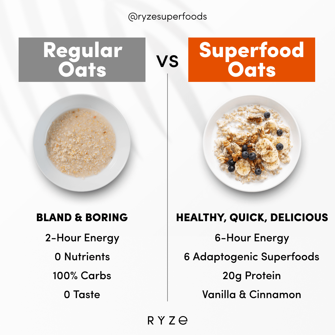 Mushroom Overnight Oats Pack (28 Servings) - YIVP